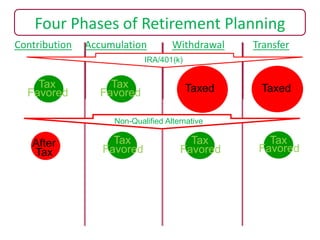 Financial Planning