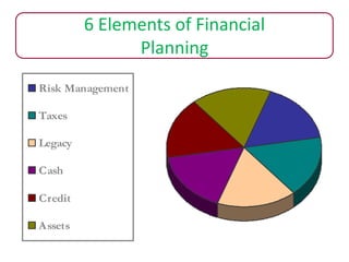 Financial Planning