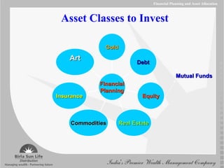 Financial Planning and Asset Allocation Asset Classes to Invest Mutual Funds Art Insurance Commodities Real Estate Equity Debt Gold Financial Planning 