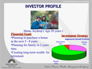 INVESTOR PROFILE Mona, Joydeep ( Age 28 years ) Financial Goals Planning to purchase a house in the next 5 - 8 years Planning for family in 2 years time. Creating long-term wealth  for retirement Investment Strategy Stocks 75% Short-term 10% Aggressive Growth Portfolio Bonds 15% Financial Planning and Asset Allocation 