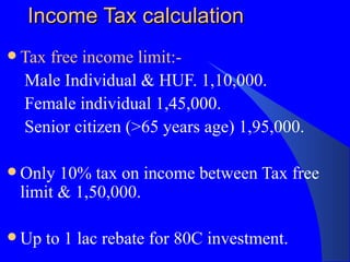 Income Tax calculation Tax free income limit:- Male Individual & HUF. 1,10,000. Female individual 1,45,000. Senior citizen (>65 years age) 1,95,000. Only 10% tax on income between Tax free limit & 1,50,000. Up to 1 lac rebate for 80C investment. 