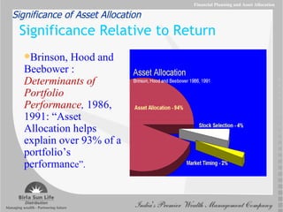 Significance of Asset Allocation Significance Relative to Return Brinson, Hood and Beebower :  Determinants of Portfolio Performance ,  1986, 1991: “Asset Allocation helps explain over 93% of a portfolio’s performanc e”. Financial Planning and Asset Allocation 