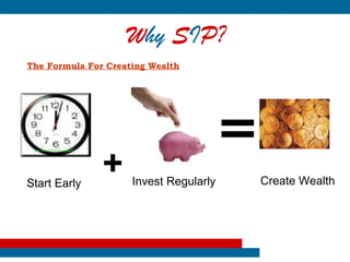 Why SIP?
The Formula For Creating Wealth




Start Early
               +     Invest Regularly   Create Wealth
 