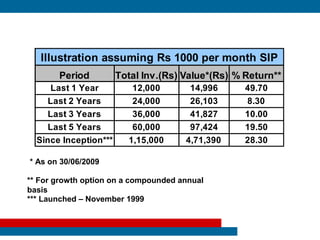 Illustration assuming Rs 1000 per month SIP
       Period          Total Inv.(Rs) Value*(Rs) % Return**
      Last 1 Year         12,000       14,996      49.70
     Last 2 Years         24,000       26,103      8.30
     Last 3 Years         36,000       41,827      10.00
     Last 5 Years         60,000       97,424      19.50
  Since Inception***     1,15,000     4,71,390     28.30

* As on 30/06/2009

** For growth option on a compounded annual
basis
*** Launched – November 1999
 