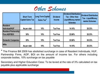 Other Schemes
                                                                         Dividend Distribution
                                                                                               Dividend Distribution
                          Short Term      Long Term Capital   Dividend     Tax - Other than
                                                                                                Tax - Liquid/Money
                        Capital Gains Tax    Gains Tax*        Income    Liquid/Money market
                                                                                                 market Schemes
                                                                               Schemes
 Resident
 Individual/HUF            As per slab          10%           Tax Free          14.16%                28.33%
 Resident Partnership
 Firm /AOP/BOI                30%               10%           Tax Free          22.66%                28.33%

 Domestic Companies           30%               10%           Tax Free          22.66%                28.33%
 NRIs
                           As per slab          10%           Tax Free          14.16%                28.33%

* The Finance Bill 2009 has abolished surcharge in case of Resident Individuals, HUF,
Partnership Firms, AOP, BOI on the amount of income tax. For others including
corporate bodies, 10% surcharge on tax payable
Secondary and Higher Education Cess: To be levied at the rate of 3% calculated on tax
payable plus applicable surcharge
 