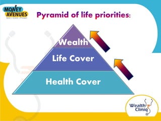 Wealth
Life Cover
Health Cover
 