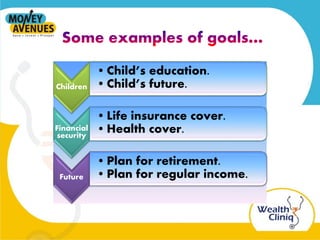Children
•Child’s education.
•Child’s future.
Financial
security
•Life insurance cover.
•Health cover.
Future
•Plan for retirement.
•Plan for regular income.
 