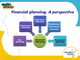 Financial
Planning
Tax
planning
Retirement
planning
Child future
planning
Pretirement/
Retirement
planning
Investment
planning
 