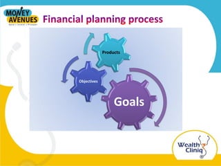 Goals
Objectives
Products
 