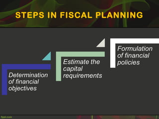 STEPS IN FISCAL PLANNING
 