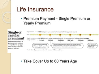 Life Insurance
 Go for Term Insurance
 10 – 20 times of annual earning
 Consider
Monthly Expenses
+ Liabilities
- Financial Assets
- Existing Cover
 SA 1 Cr – Premium 10-12 K
 