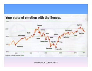 PND MENTOR CONSULTANTS
 