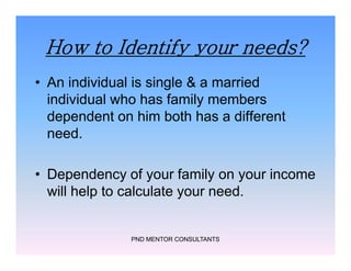 How to Identify your needs?
• An individual is single & a married
individual who has family members
dependent on him both has a different
need.
• Dependency of your family on your income
will help to calculate your need.
PND MENTOR CONSULTANTS
• An individual is single & a married
individual who has family members
dependent on him both has a different
need.
• Dependency of your family on your income
will help to calculate your need.
 