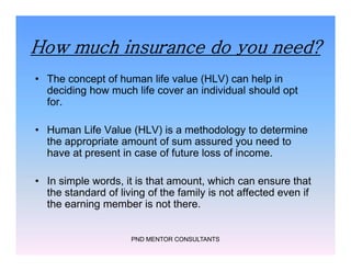 How much insurance do you need?
• The concept of human life value (HLV) can help in
deciding how much life cover an individual should opt
for.
• Human Life Value (HLV) is a methodology to determine
the appropriate amount of sum assured you need to
have at present in case of future loss of income.
• In simple words, it is that amount, which can ensure that
the standard of living of the family is not affected even if
the earning member is not there.
PND MENTOR CONSULTANTS
• The concept of human life value (HLV) can help in
deciding how much life cover an individual should opt
for.
• Human Life Value (HLV) is a methodology to determine
the appropriate amount of sum assured you need to
have at present in case of future loss of income.
• In simple words, it is that amount, which can ensure that
the standard of living of the family is not affected even if
the earning member is not there.
 