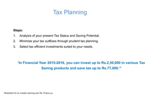 Tax Planning
Steps:
1. Analysis of your present Tax Status and Saving Potential.
2. Minimise your tax outflows through prudent tax planning.
3. Select tax efficient investments suited to your needs.
*Illustration for an investor earning over Rs.15 lacs p.a.
‘In Financial Year 2015-2016, you can invest up to Rs.2,50,000 in various Tax
Saving products and save tax up to Rs.77,000.’*
Tax Planning
 