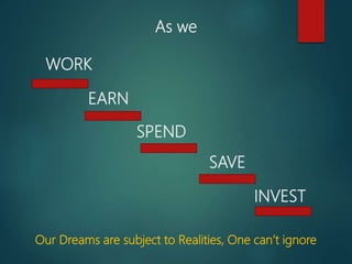 As we
WORK
EARN
SPEND
SAVE
INVEST
Our Dreams are subject to Realities, One can’t ignore
 