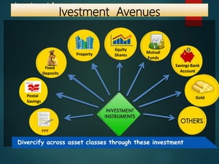 Ivestment Avenues
Divercify across asset classes through these investment
PPF
Fixed
Deposits
Property
Equity
Shares
Mutual
Funds
Savings Bank
Account
Gold
Postal
Savings
Investment Avenues
PPF
Fixed
Deposits
Property
Equity
Shares
Mutual
Funds
Savings Bank
Account
GoldPostal
Savings
 