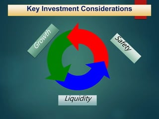 Key Investment Considerations
Liquidity
 