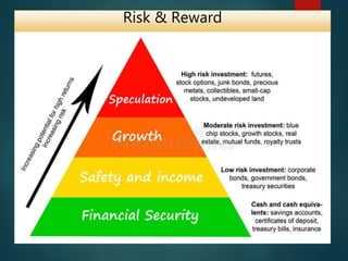 Risk & Reward
 