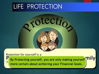 LIFE PROTECTION
Protection for yourself is a
PRICELESS SECURITY TO YOUR Family
Against all the RISKS that can drain you off the hard earned returns
By Protecting yourself, you are only making yourself
more certain about achieving your Financial Goals.
 