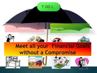 TERM INSURANCE
T OO L
Income Needs
Income & Future Needs
Protection Protection
Meet all your Financial Goals
without a Compromise
 