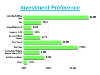 Investment Preference
 
