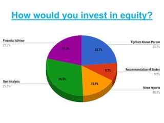How would you invest in equity?
 