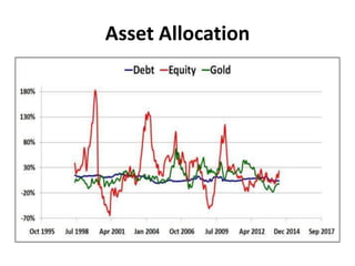 Asset Allocation
 