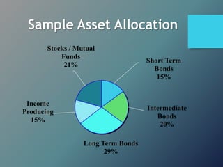 Financial Planning.ppt