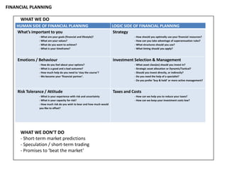 FINANCIAL PLANNING
HUMAN SIDE OF FINANCIAL PLANNING LOGIC SIDE OF FINANCIAL PLANNING
What’s important to you
- What are your goals (financial and lifestyle)?
- What are your values?
- What do you want to achieve?
- What is your timeframe?
Strategy
- How should you optimally use your financial resources?
- How can you take advantage of superannuation rules?
- What structures should you use?
- What timing should you apply?
Emotions / Behaviour
- How do you feel about your options?
- What is a good and a bad outcome?
- How much help do you need to ‘stay the course’?
- We become your ‘financial partner’.
Investment Selection & Management
- What asset class(es) should you invest in?
- Strategic asset allocation or Dynamic/Tactical?
- Should you invest directly, or indirectly?
- Do you need the help of a specialist?
- Do you prefer ‘buy & hold’ or more active management?
Risk Tolerance / Attitude
- What is your experience with risk and uncertainty
- What is your capacity for risk?
- How much risk do you wish to bear and how much would
you like to offset?
Taxes and Costs
- How can we help you to reduce your taxes?
- How can we keep your investment costs low?
WHAT WE DO
WHAT WE DON’T DO
- Short-term market predictions
- Speculation / short-term trading
- Promises to ‘beat the market’
 
