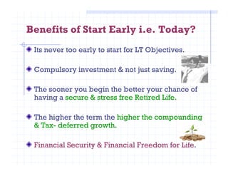 Benefits of Start Early i.e. Today?
Its never too early to start for LT Objectives.
Compulsory investment & not just saving.
The sooner you begin the better your chance ofThe sooner you begin the better your chance of
having a secure & stress free Retired Life.
The higher the term the higher the compounding
& Tax- deferred growth.
Financial Security & Financial Freedom for Life.
 