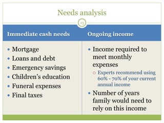 Immediate cash needs Ongoing income
 Mortgage
 Loans and debt
 Emergency savings
 Children’s education
 Funeral expenses
 Final taxes
 Income required to
meet monthly
expenses
 Experts recommend using
60% - 70% of your current
annual income
 Number of years
family would need to
rely on this income
13
Needs analysis
 