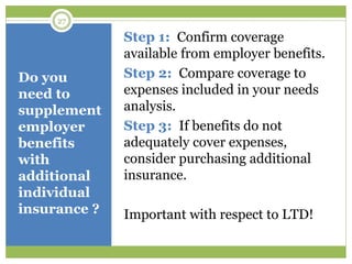 Do you
need to
supplement
employer
benefits
with
additional
individual
insurance ?
Step 1: Confirm coverage
available from employer benefits.
Step 2: Compare coverage to
expenses included in your needs
analysis.
Step 3: If benefits do not
adequately cover expenses,
consider purchasing additional
insurance.
Important with respect to LTD!
27
 