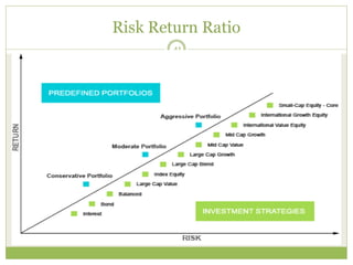 Risk Return Ratio
41
 