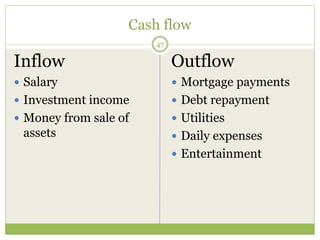 Cash flow
47
Inflow
 Salary
 Investment income
 Money from sale of
assets
Outflow
 Mortgage payments
 Debt repayment
 Utilities
 Daily expenses
 Entertainment
 