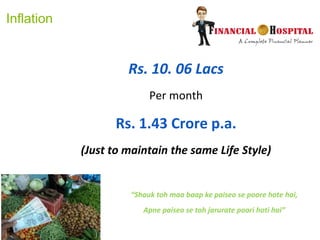 Inflation
Rs. 10. 06 Lacs
Per month
Rs. 1.43 Crore p.a.
(Just to maintain the same Life Style)
“Shauk toh maa baap ke paiseo se poore hote hai,
Apne paiseo se toh jarurate poori hoti hai”
 