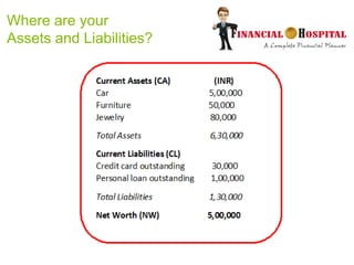 Where are your
Assets and Liabilities?
 
