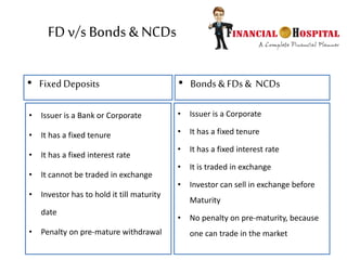 FD v/s Bonds & NCDs
• Fixed Deposits
• Issuer is a Bank or Corporate
• It has a fixed tenure
• It has a fixed interest rate
• It cannot be traded in exchange
• Investor has to hold it till maturity
date
• Penalty on pre-mature withdrawal
• Bonds & FDs & NCDs
• Issuer is a Corporate
• It has a fixed tenure
• It has a fixed interest rate
• It is traded in exchange
• Investor can sell in exchange before
Maturity
• No penalty on pre-maturity, because
one can trade in the market
 