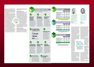 Financial Planning 2