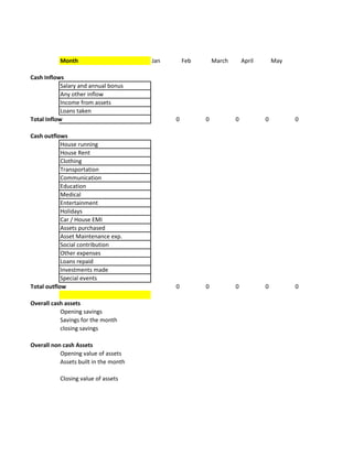 Month                       Jan       Feb       March       April       May

Cash Inflows
            Salary and annual bonus
            Any other inflow
            Income from assets
            Loans taken
Total Inflow                                 0         0           0           0         0

Cash outflows
            House running
            House Rent
            Clothing
            Transportation
            Communication
            Education
            Medical
            Entertainment
            Holidays
            Car / House EMI
            Assets purchased
            Asset Maintenance exp.
            Social contribution
            Other expenses
            Loans repaid
            Investments made
            Special events
Total outflow                                0         0           0           0         0

Overall cash assets
           Opening savings
           Savings for the month
           closing savings

Overall non cash Assets
           Opening value of assets
           Assets built in the month

           Closing value of assets
 