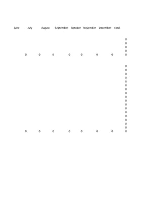 June       July       August       September       October November       December Total


                                                                                           0
                                                                                           0
                                                                                           0
                                                                                           0
       0          0            0               0         0            0           0        0


                                                                                           0
                                                                                           0
                                                                                           0
                                                                                           0
                                                                                           0
                                                                                           0
                                                                                           0
                                                                                           0
                                                                                           0
                                                                                           0
                                                                                           0
                                                                                           0
                                                                                           0
                                                                                           0
                                                                                           0
                                                                                           0
                                                                                           0
       0          0            0               0         0            0           0        0
 