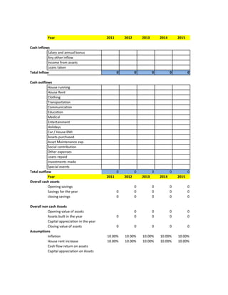 Year                               2011       2012       2013       2014       2015

Cash Inflows
            Salary and annual bonus
            Any other inflow
            Income from assets
            Loans taken
Total Inflow                                         0          0          0          0          0

Cash outflows
            House running
            House Rent
            Clothing
            Transportation
            Communication
            Education
            Medical
            Entertainment
            Holidays
            Car / House EMI
            Assets purchased
            Asset Maintenance exp.
            Social contribution
            Other expenses
            Loans repaid
            Investments made
            Special events
Total outflow                                        0          0          0          0          0
            Year                              2011       2012       2013       2014       2015
Overall cash assets
            Opening savings                                     0          0          0          0
            Savings for the year                     0          0          0          0          0
            closing savings                          0          0          0          0          0

Overall non cash Assets
           Opening value of assets                              0          0          0          0
           Assets built in the year                  0          0          0          0          0
           Capital appreciation in the year
           Closing value of assets                   0          0          0          0          0
Assumptions
           Inflation                          10.00%     10.00%     10.00%     10.00%     10.00%
           House rent increase                10.00%     10.00%     10.00%     10.00%     10.00%
           Cash flow return on assets
           Capital appreciation on Assets
 