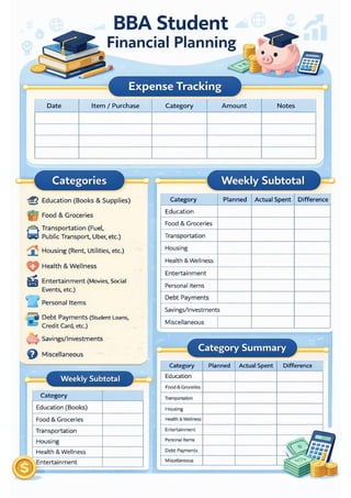 FINANCIAL PLANNING FORMAT.pdfBBA Student Financial Planning Template ...