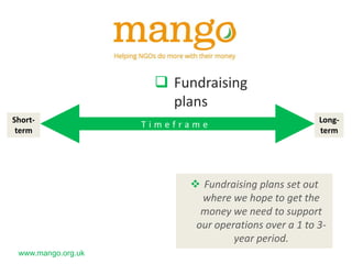 www.mango.org.uk
 Fundraising
plans
Long-
term
Short-
term
T i m e f r a m e
 Fundraising plans set out
where we hope to get the
money we need to support
our operations over a 1 to 3-
year period.
 