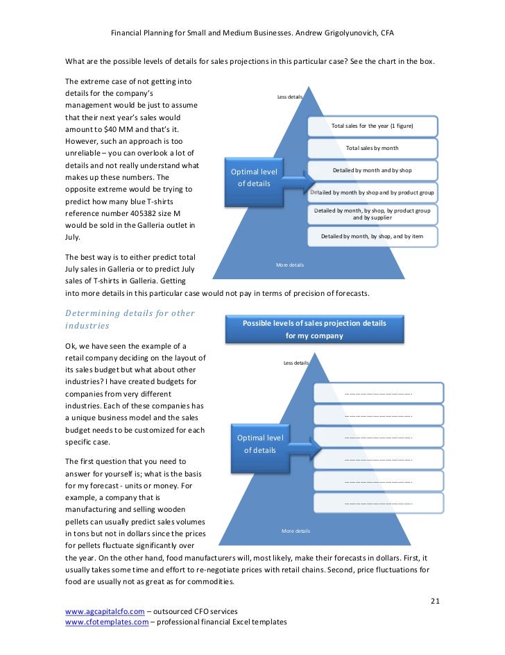 Financial Planning Worksheets
