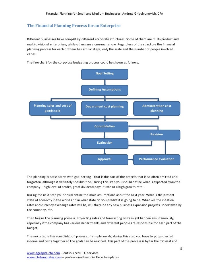 Create a Business Plan | The U.S. Small Business Administration | pausinivs.gq financial plan for a small business