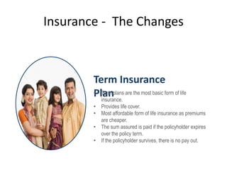 Insurance - The Changes
Term Insurance
Plan
• Term plans are the most basic form of life
insurance.
• Provides life cover.
• Most affordable form of life insurance as premiums
are cheaper.
• The sum assured is paid if the policyholder expires
over the policy term.
• If the policyholder survives, there is no pay out.
 