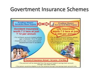 Govertment Insurance Schemes
 