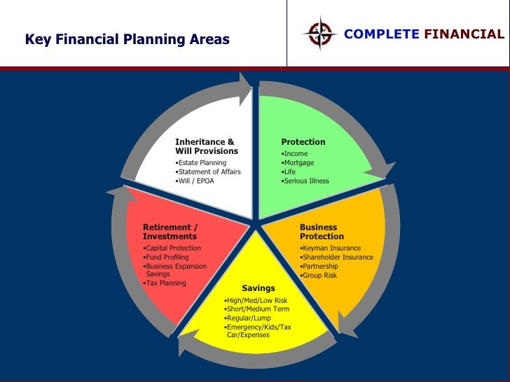 Buying amp financial planning business