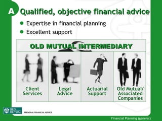 Expertise in financial  planning Excellent support A   Qualified, objective financial advice O LD  MUTUAL  INTERMEDIARY Client Services Legal Advice Actuarial Support O ld  Mutual/ Associated Companies 